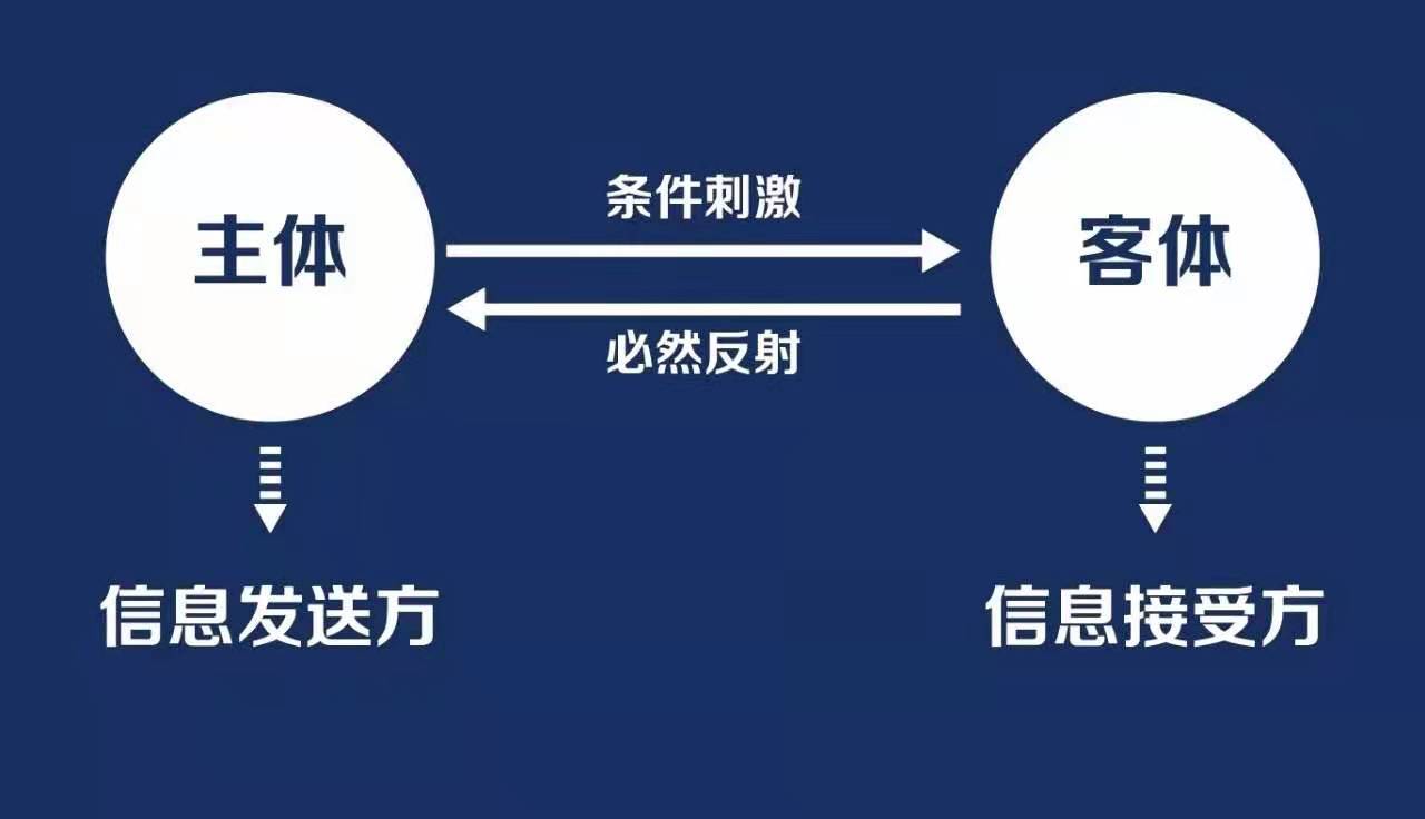 《如何創(chuàng)作定位廣告》第一章：廣告是什么？(圖12)