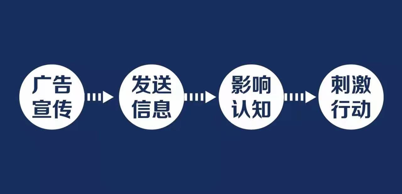 《如何創(chuàng)作定位廣告》第一章：廣告是什么？(圖13)