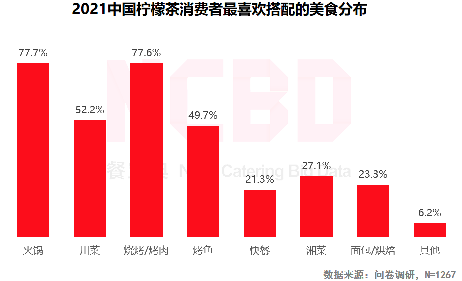 爆火的檸檬茶，是趨勢還是風(fēng)尚？(圖6)